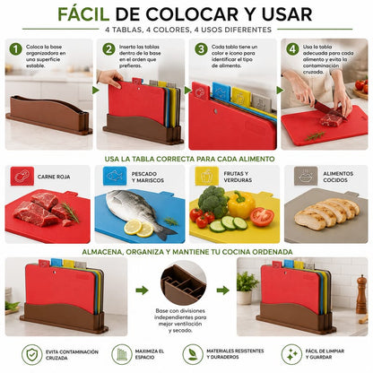 TABLAS DE CORTE POR ALIMENTO
